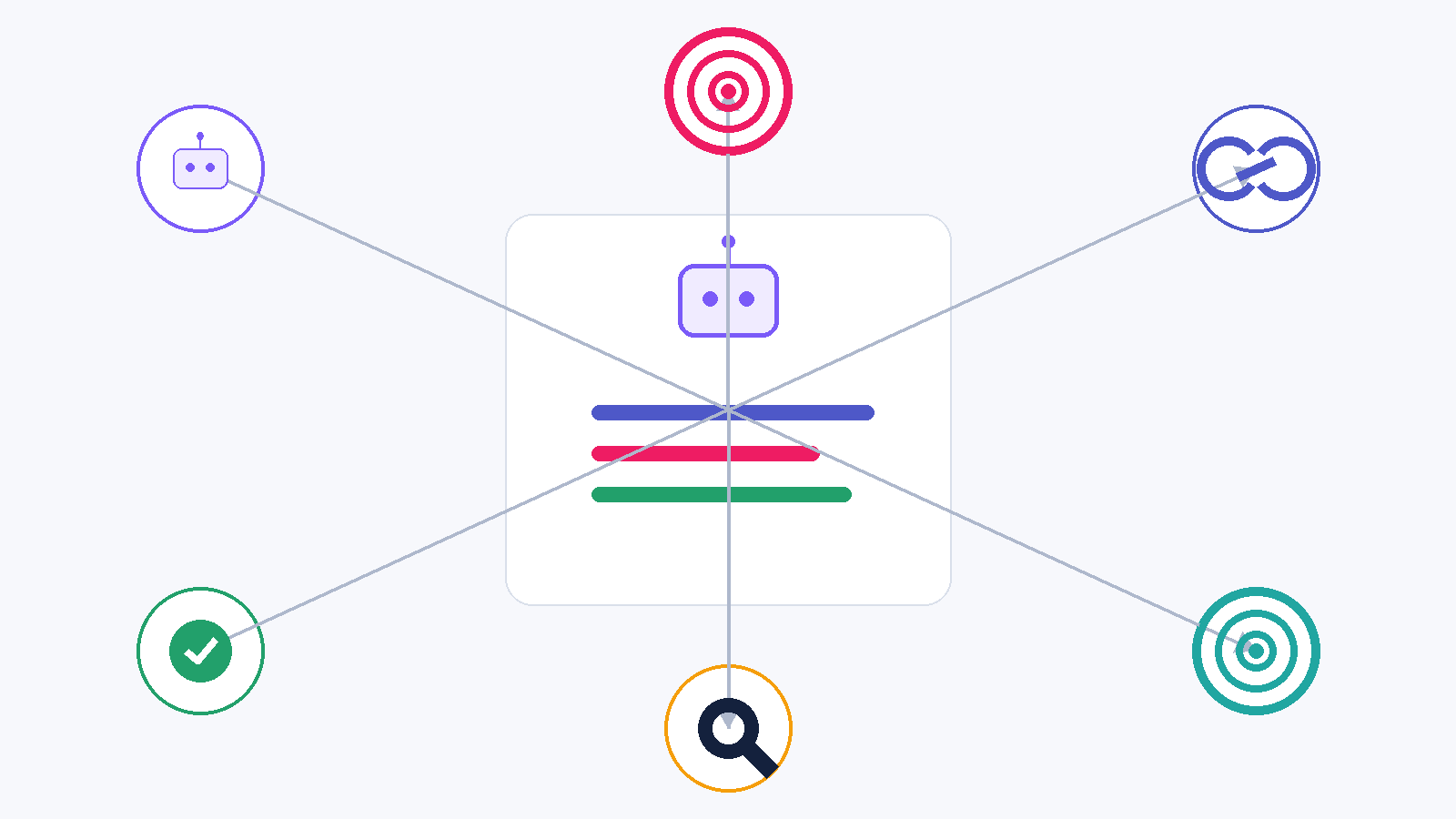 Grafische Darstellung von AI Search KPIs wie Erwähnungen, Zitationen, Traffic und Prompt Sichtbarkeit