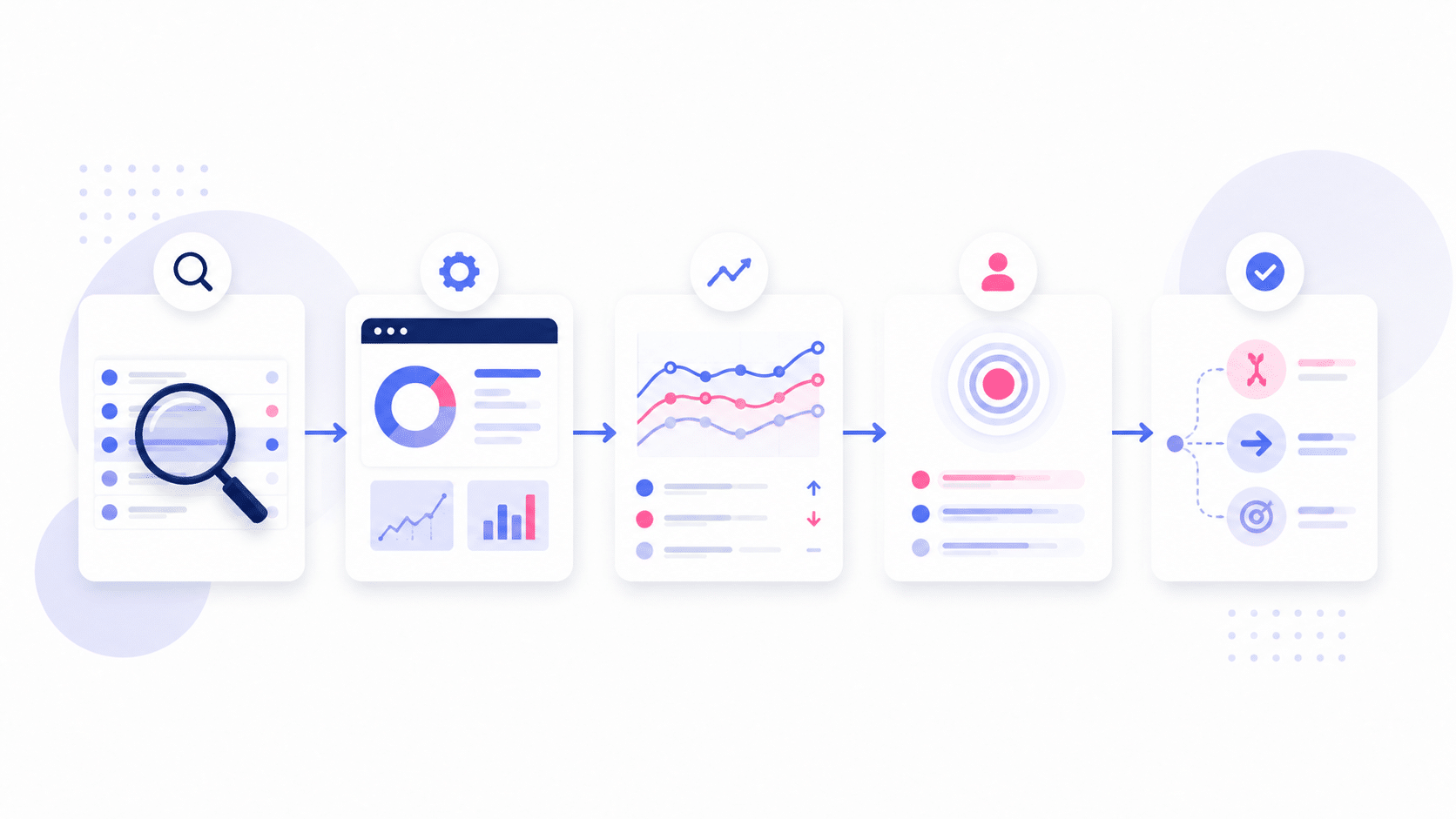 Grafischer Workflow zur Prüfung und Bewertung von Keyword-Kannibalisierung