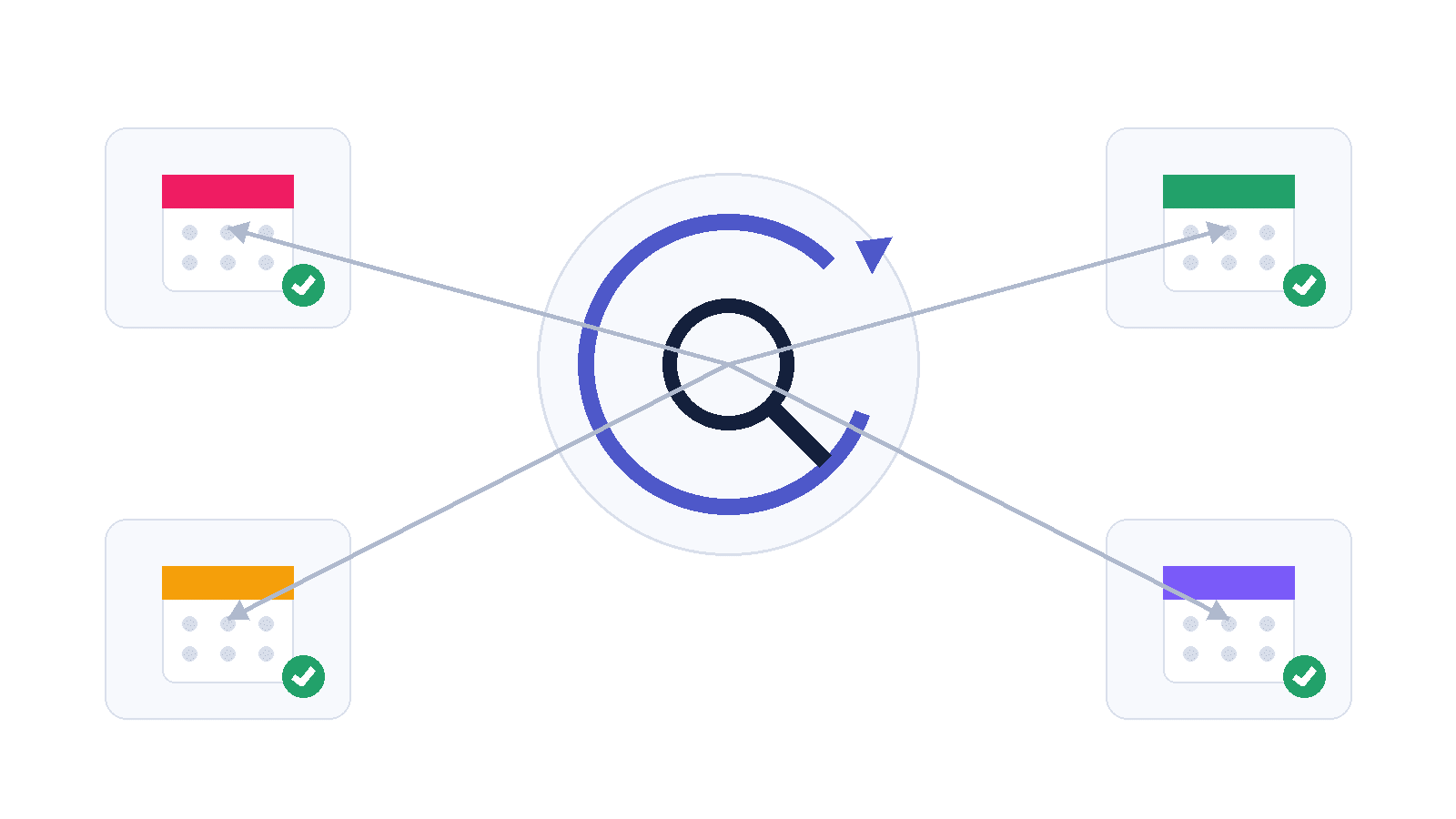 Grafische Darstellung eines wiederkehrenden SEO Monitoring Rhythmus mit regelmäßigen Prüfzyklen
